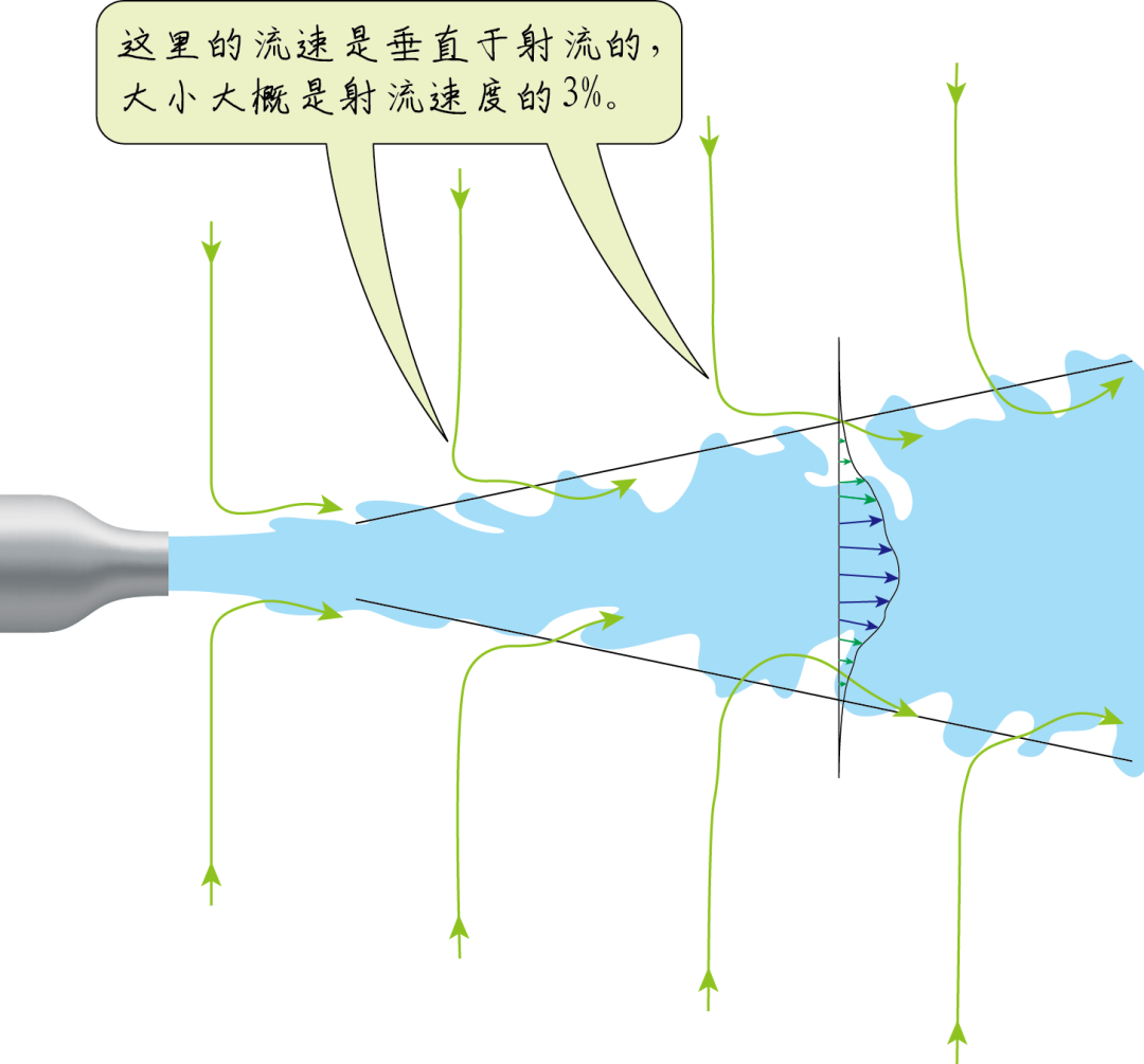 (六)射流的压强与环境相等 - 知乎