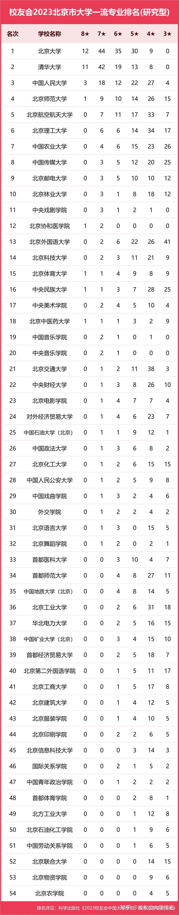 北京城市学院排名_北京城市的大学排名_北京城市学院全国排第几