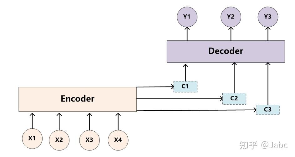 Encoder-Decoder - 知乎