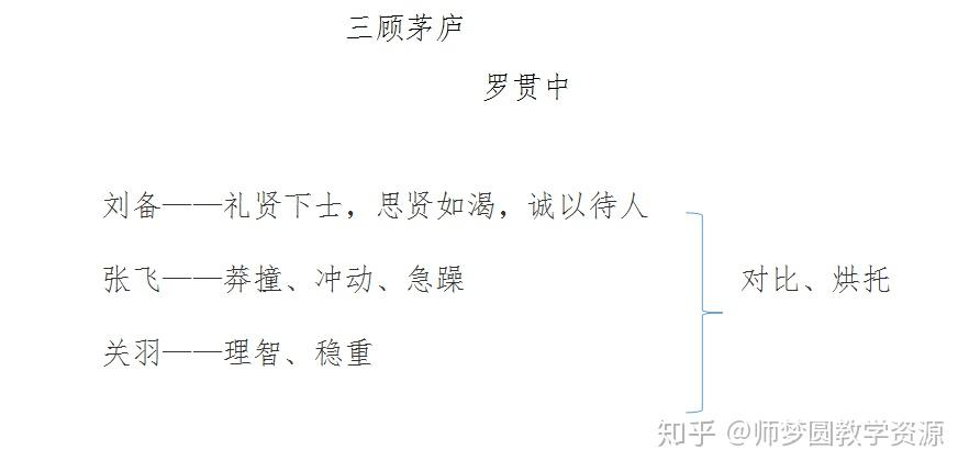 罗贯中思维导图简单图片
