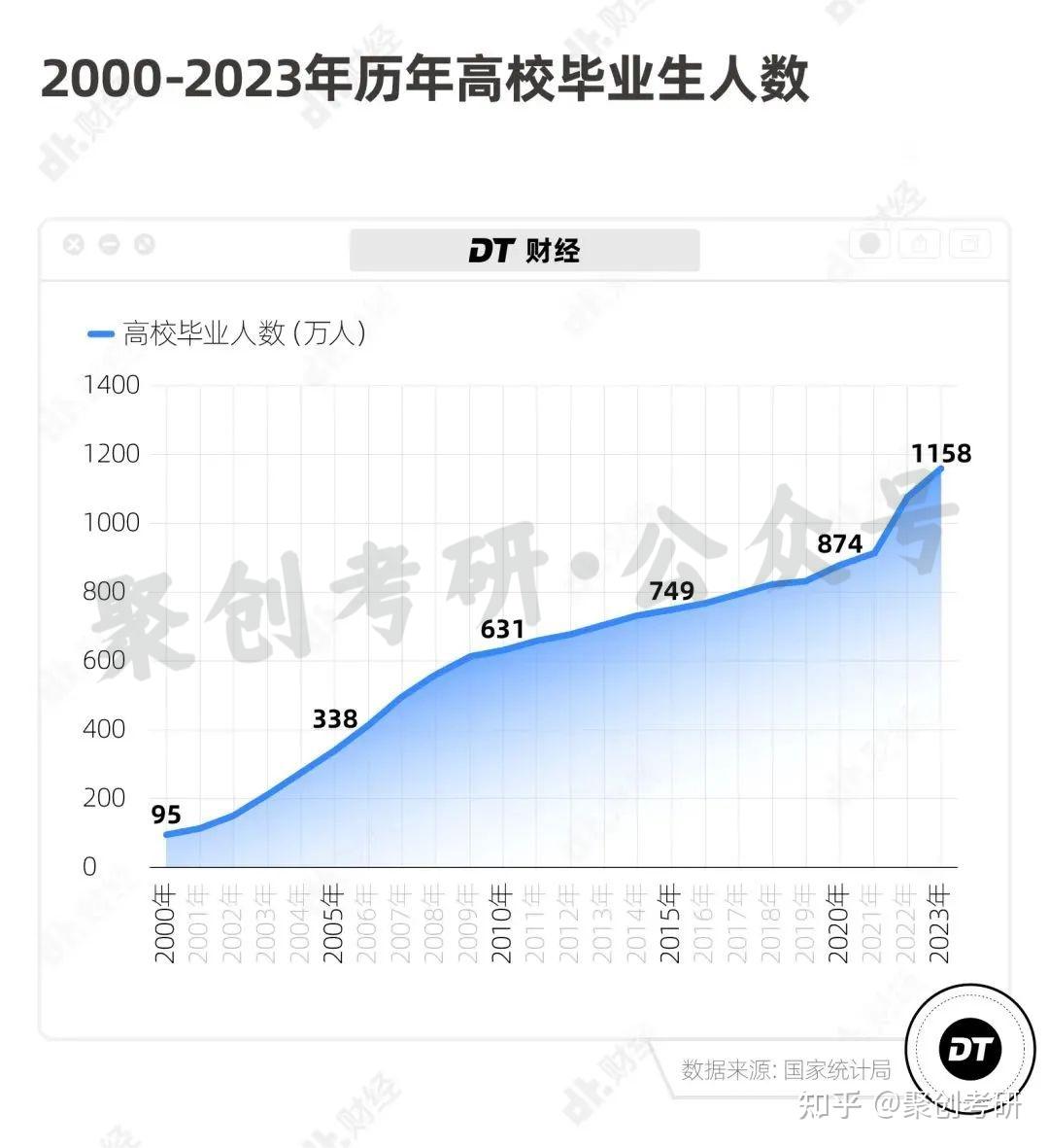 00后失业率首破20拒绝内耗转换赛道轻松上岸