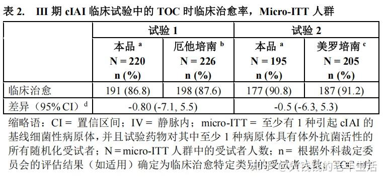 注射用盐酸依拉环素（依嘉）2025年最新说明书 - 知乎