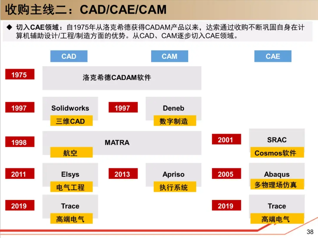 了解达索系统,这190页资料够了! - 知乎