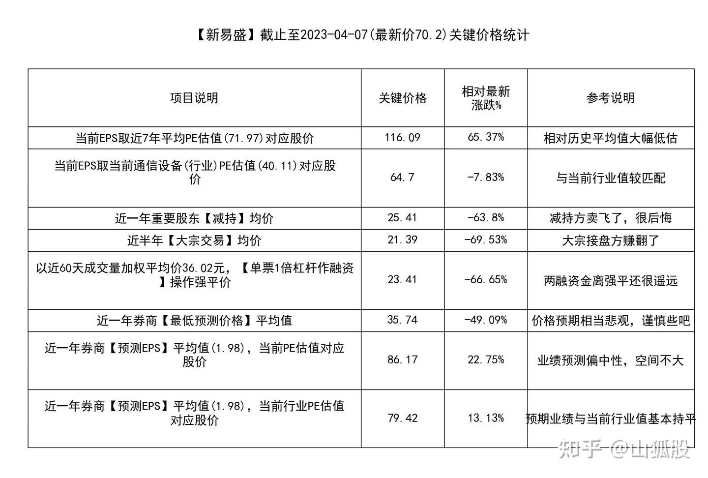 新易盛(300502)要点解析20230410 - 知乎
