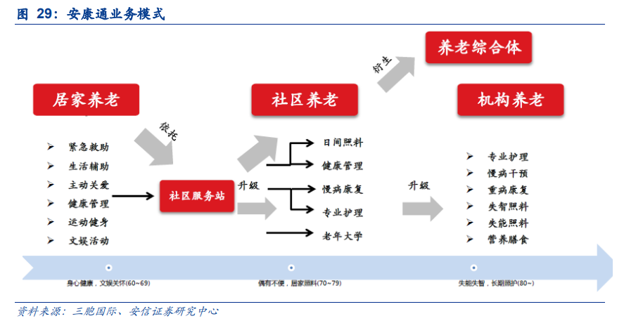 3萬億,