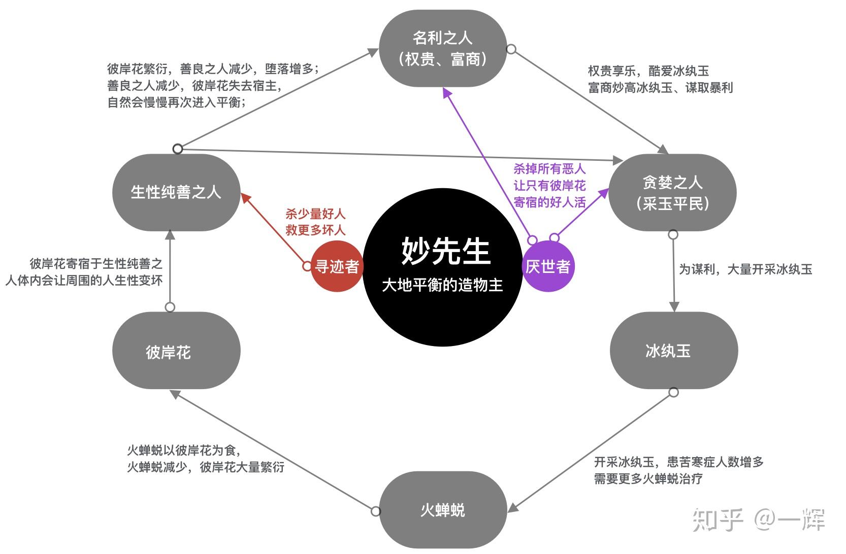 国漫妙先生解读