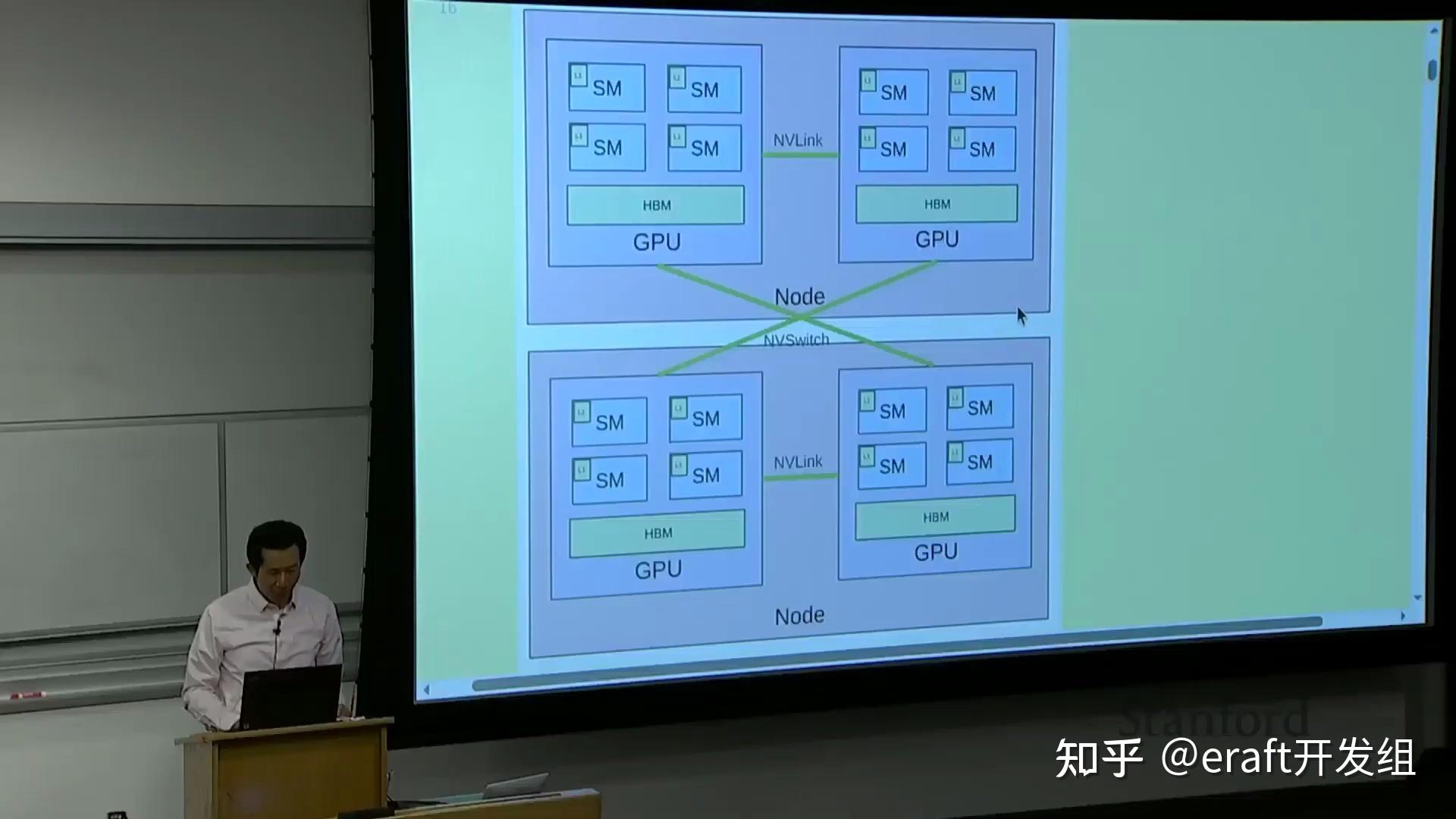 CS336《从零构建语言模型》 八:多GPU并行(Multi-GPU Parallelism) - 知乎