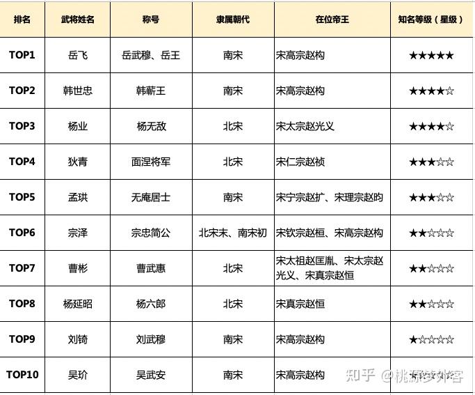 宋代名将一览表大全