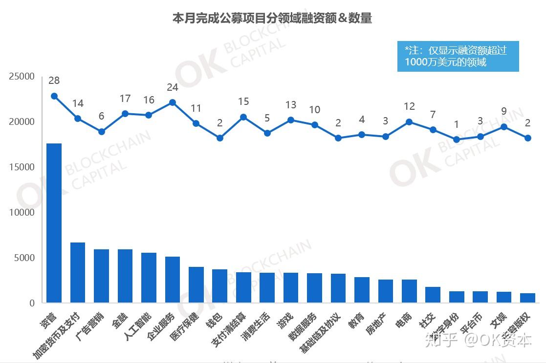 区块链备案收益_区块链备案是什么意思