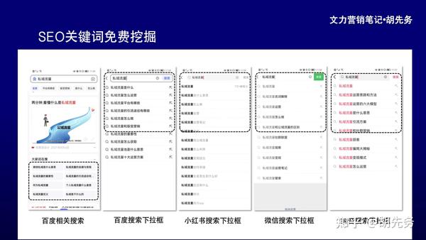 seo应该怎么做？基本步骤是什么？