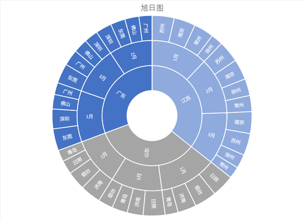 excel2016新增图表可以做出酷炫的动态图表吗