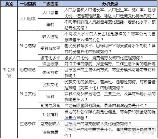 pest模型分析方法详解