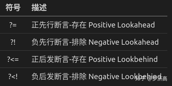 4. 零宽度断言(前后预查) lookaround