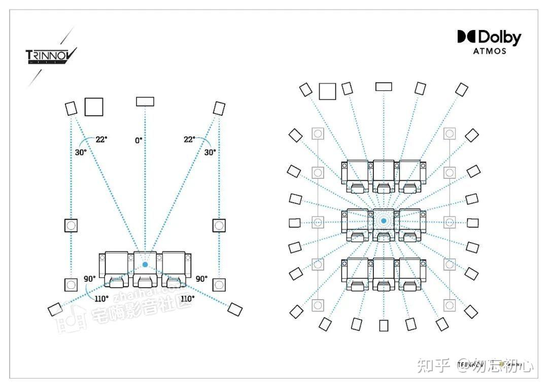 杜比全景声布局图片