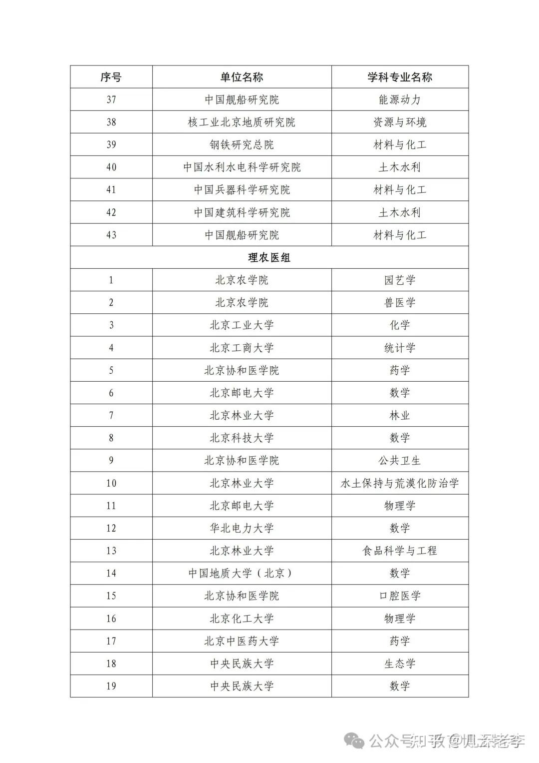 重磅新增教育博士专业学位招生院校中央民族大学