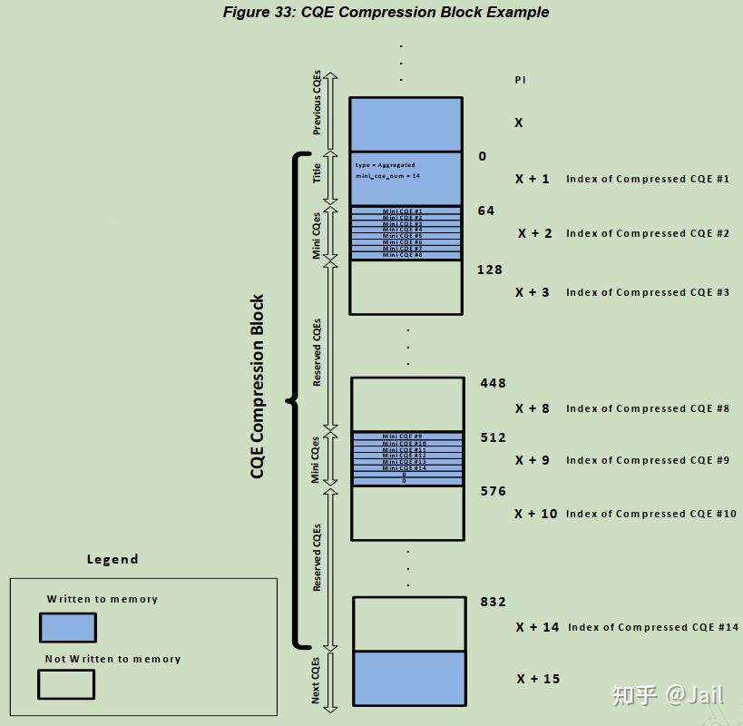Usda Cqe Example RDMA-Mellanox-CQE Compressing(压缩CQE) - 知乎