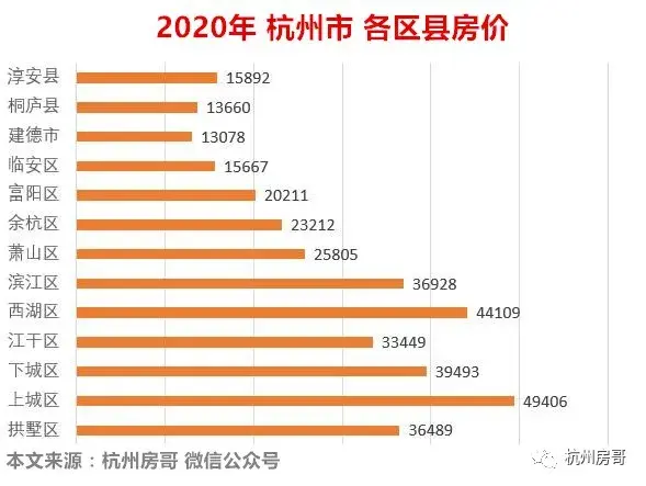 浙江楼市:杭州临平房价,涨到三万你买吗?