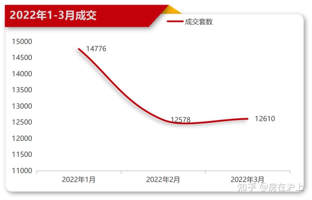 上海二手房成交量跌了,怎么办? - 知乎