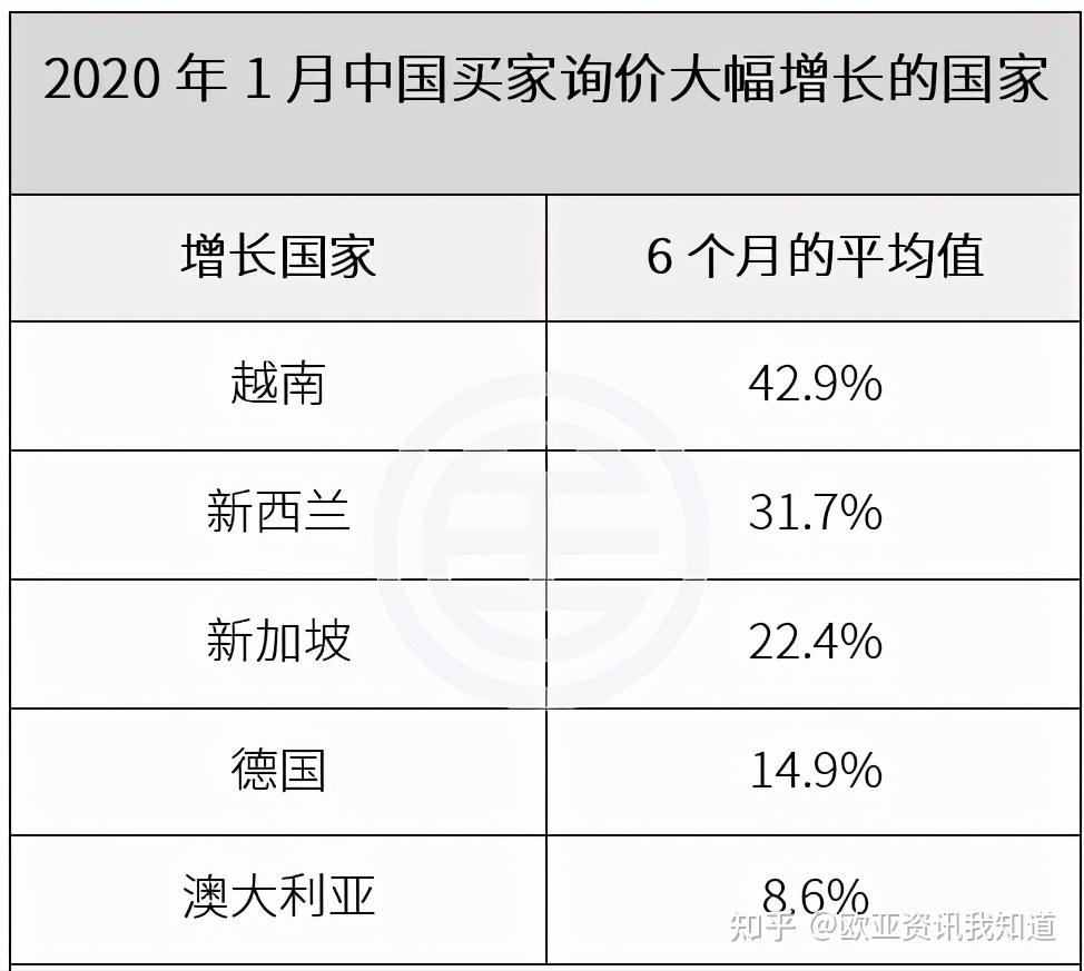 哪几种人可以正常的将资产转移到海外？ - 知乎