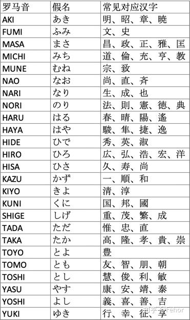如何读懂日本人的名字 2 含义挖掘篇 一次建模的尝试 知乎