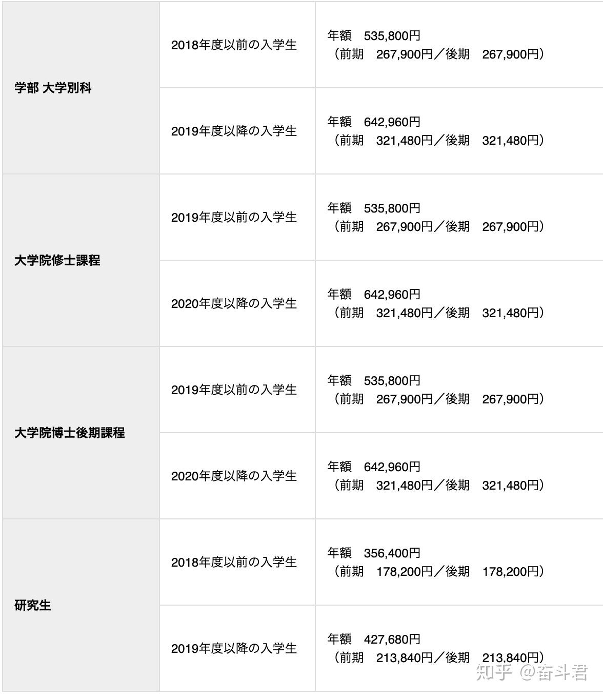 日本留学大学之东京艺术大学