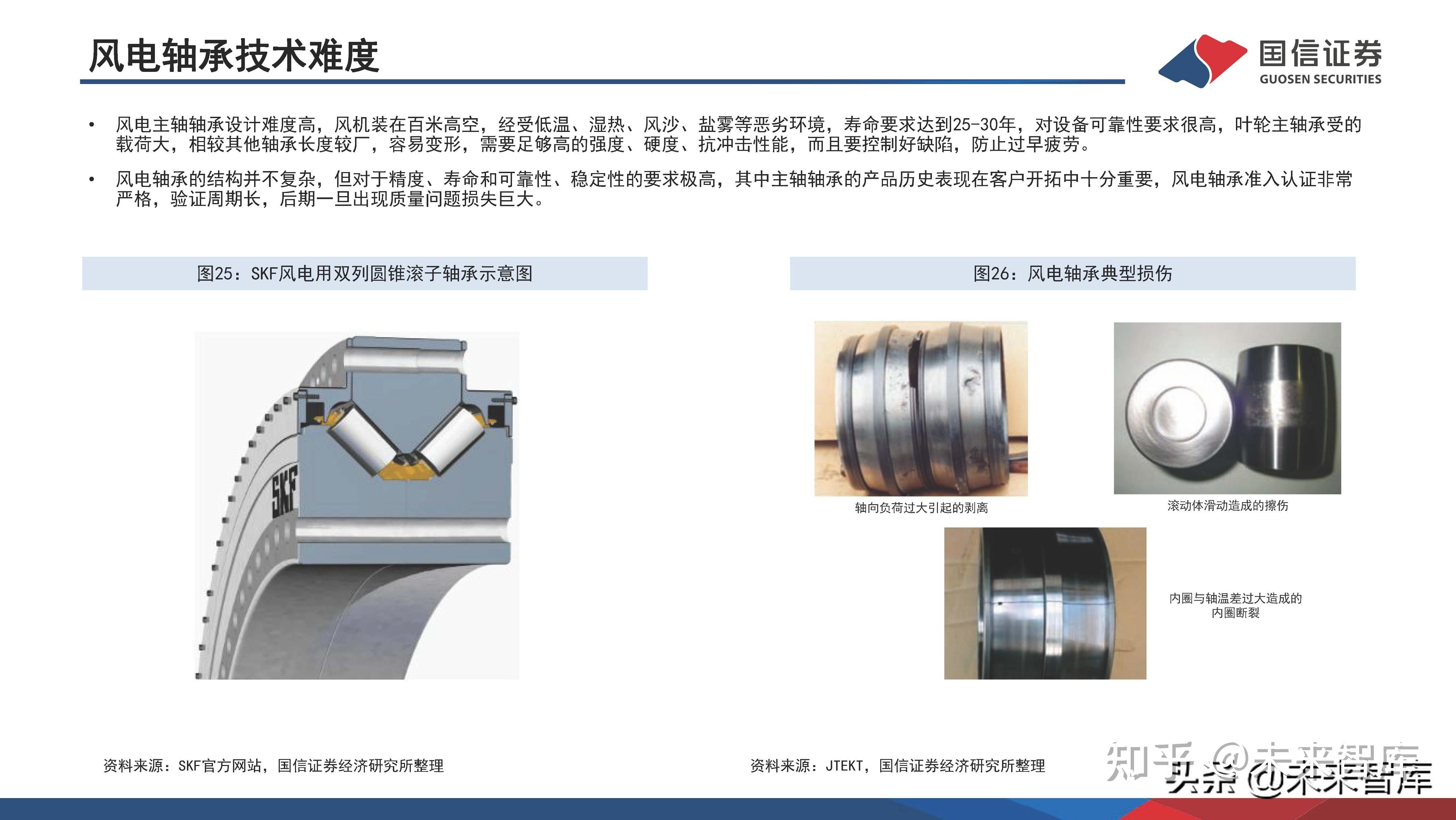 五,滑动轴承在风电齿轮箱中的应用与市场空间