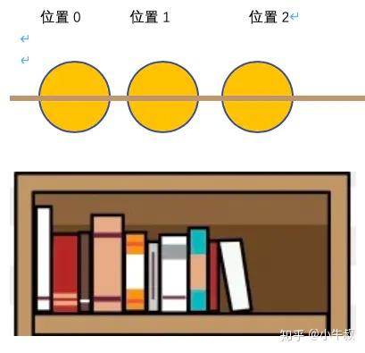 Python趣味入门8:集合变量-列表、集合、元组、字典 Python趣味入门8:集合变量-列表、集合、元组、字典