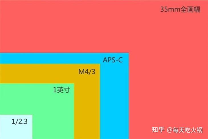 cmos尺寸对照表图片