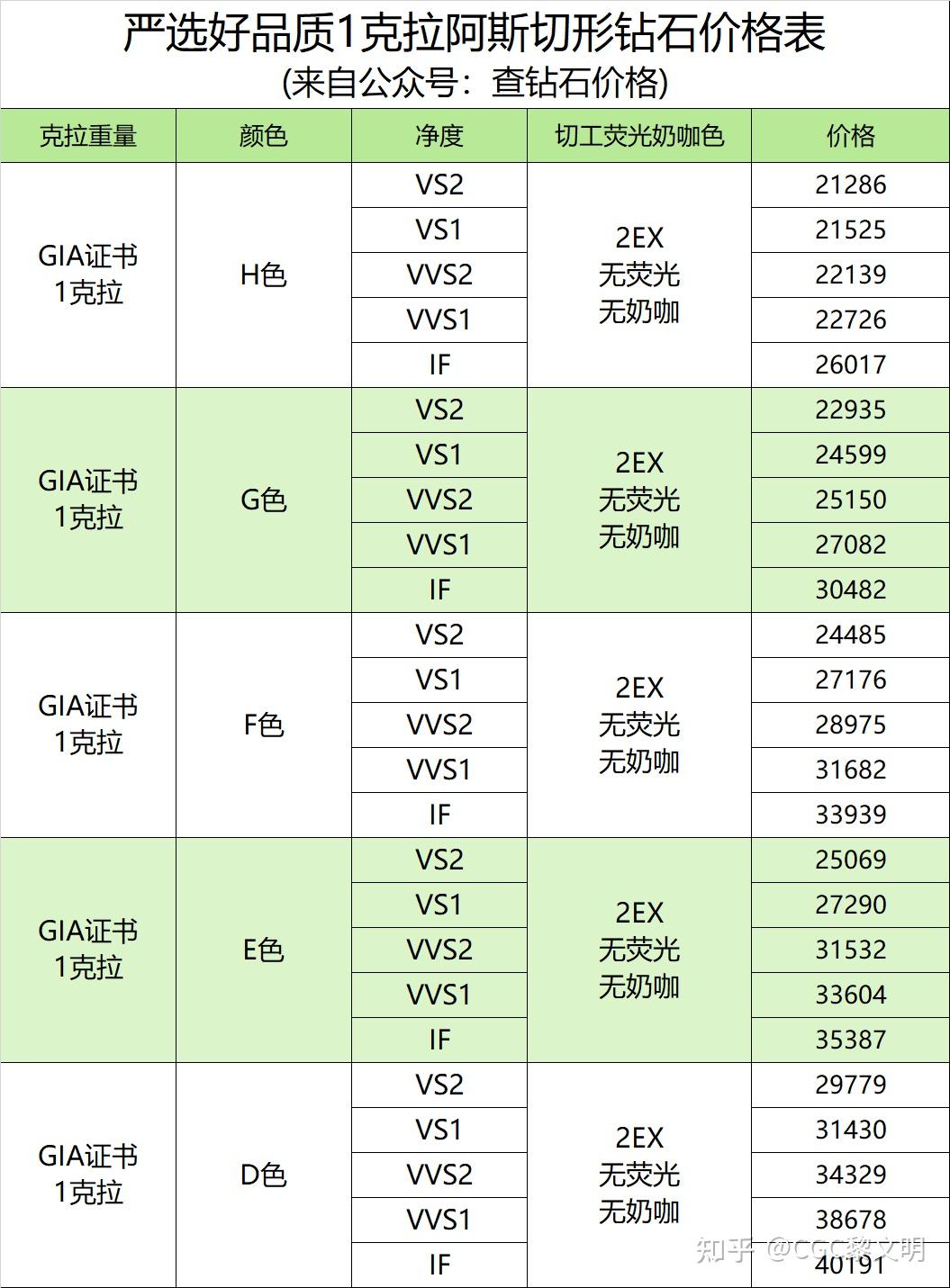 2023年一克拉钻石价格多少钱?