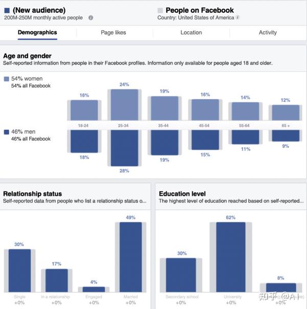 注册脸书会收费吗知乎