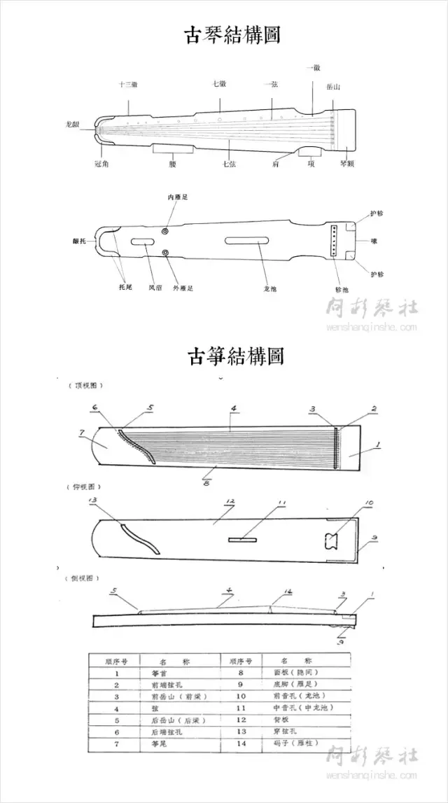 古琴和古筝各部位名称