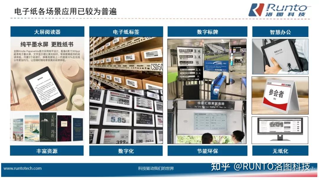 与传统的纸质书籍相比