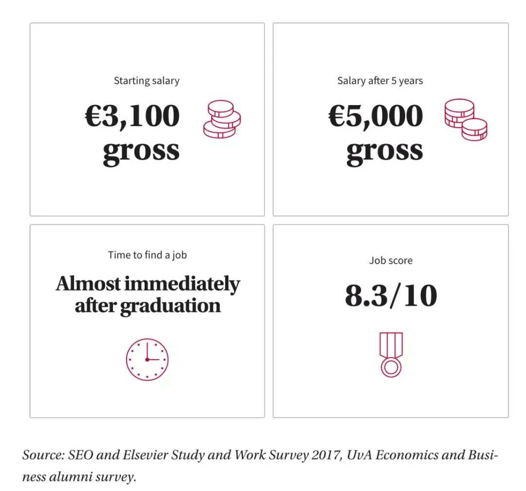 经济学领域大热门！计量经济学Econometrics｜解决问题（以及你的就业），我们是专业的！ - 知乎