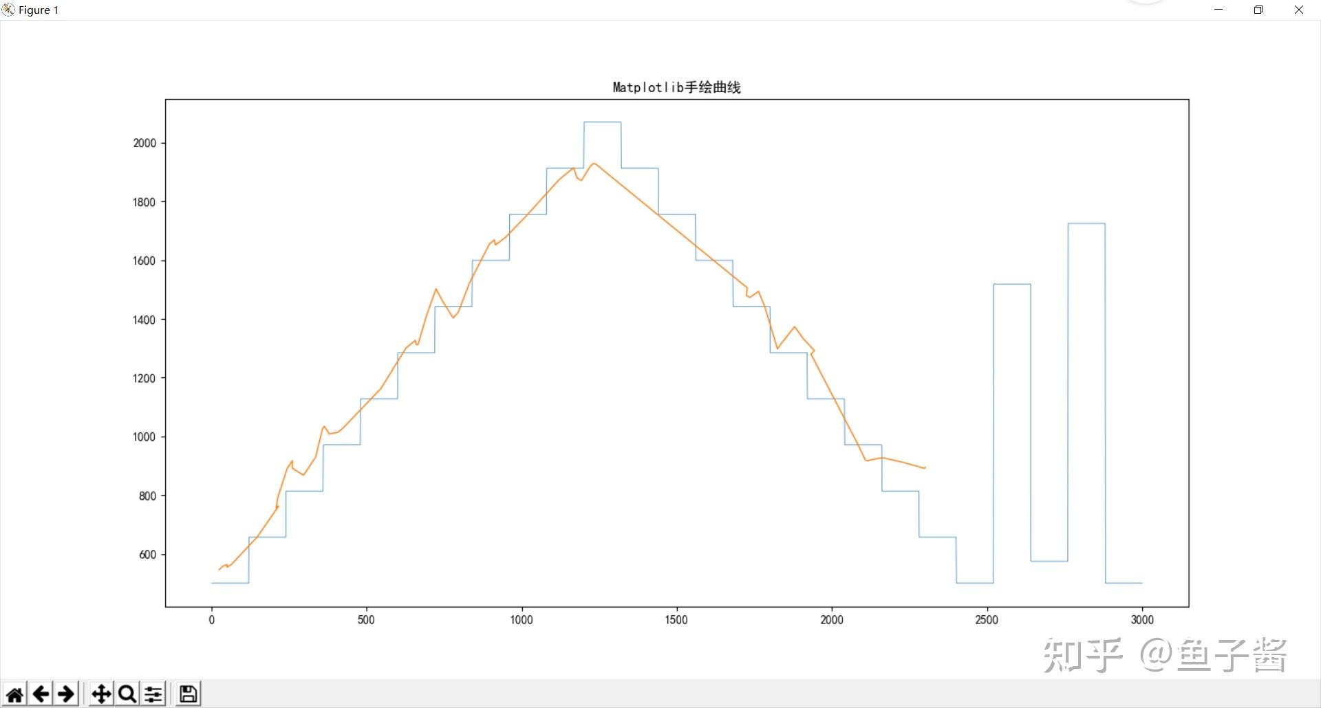 matplotlib手绘曲线数据美化好帮手