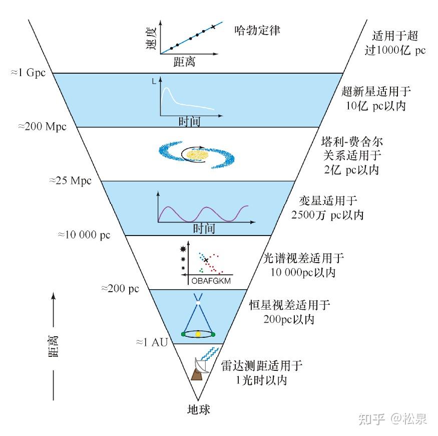 第十六课 星系与星系团 - 知乎