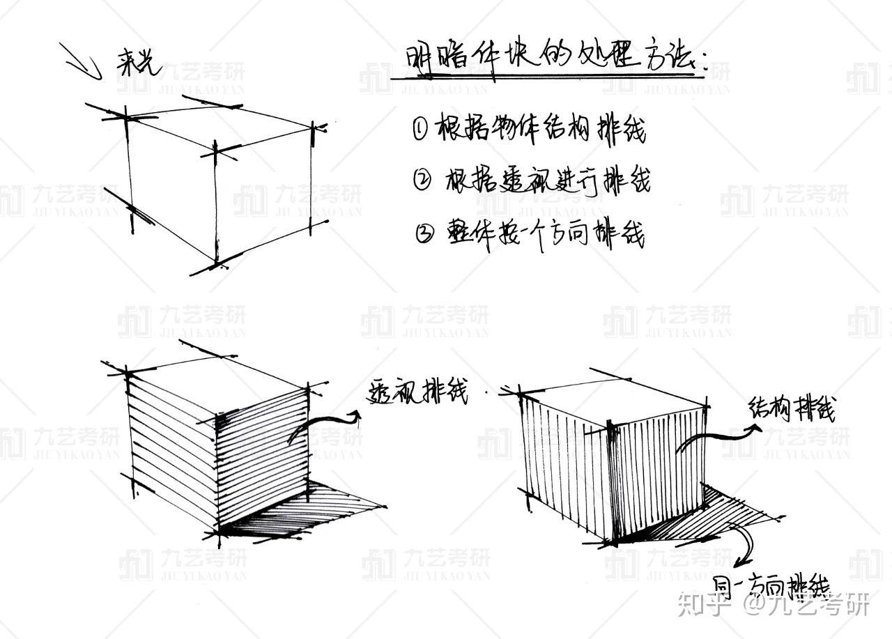 环艺室内篇i手绘基础入门干货线条透视马克笔