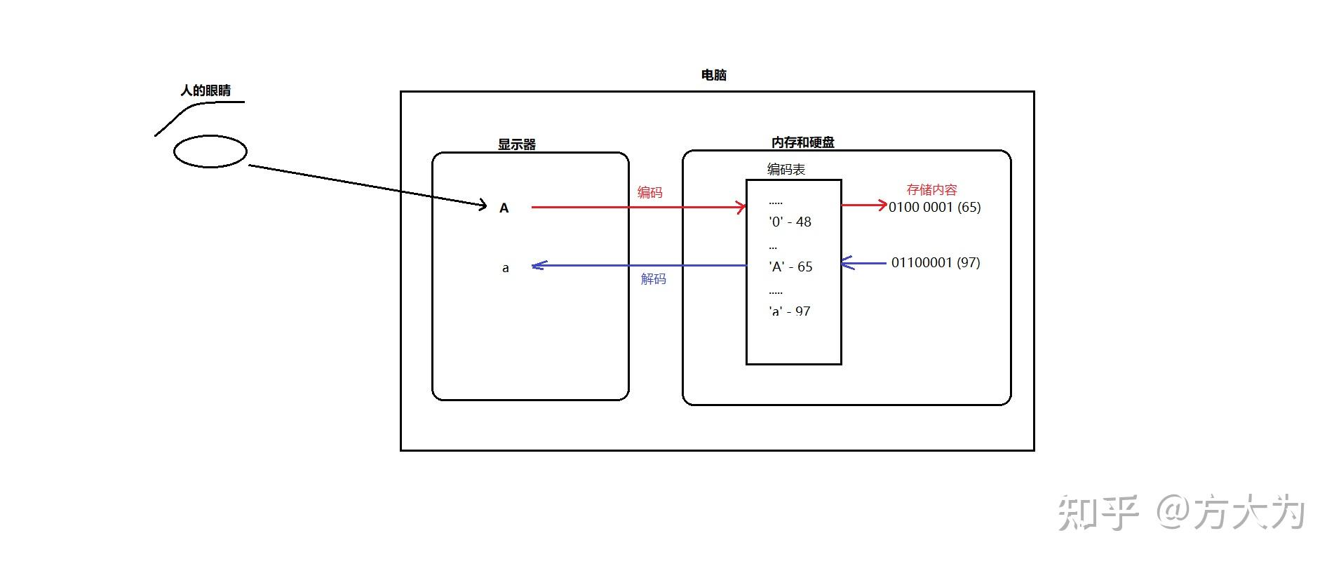 How to Configure an Encoder-Decoder Model for Neural Machine Translation ...