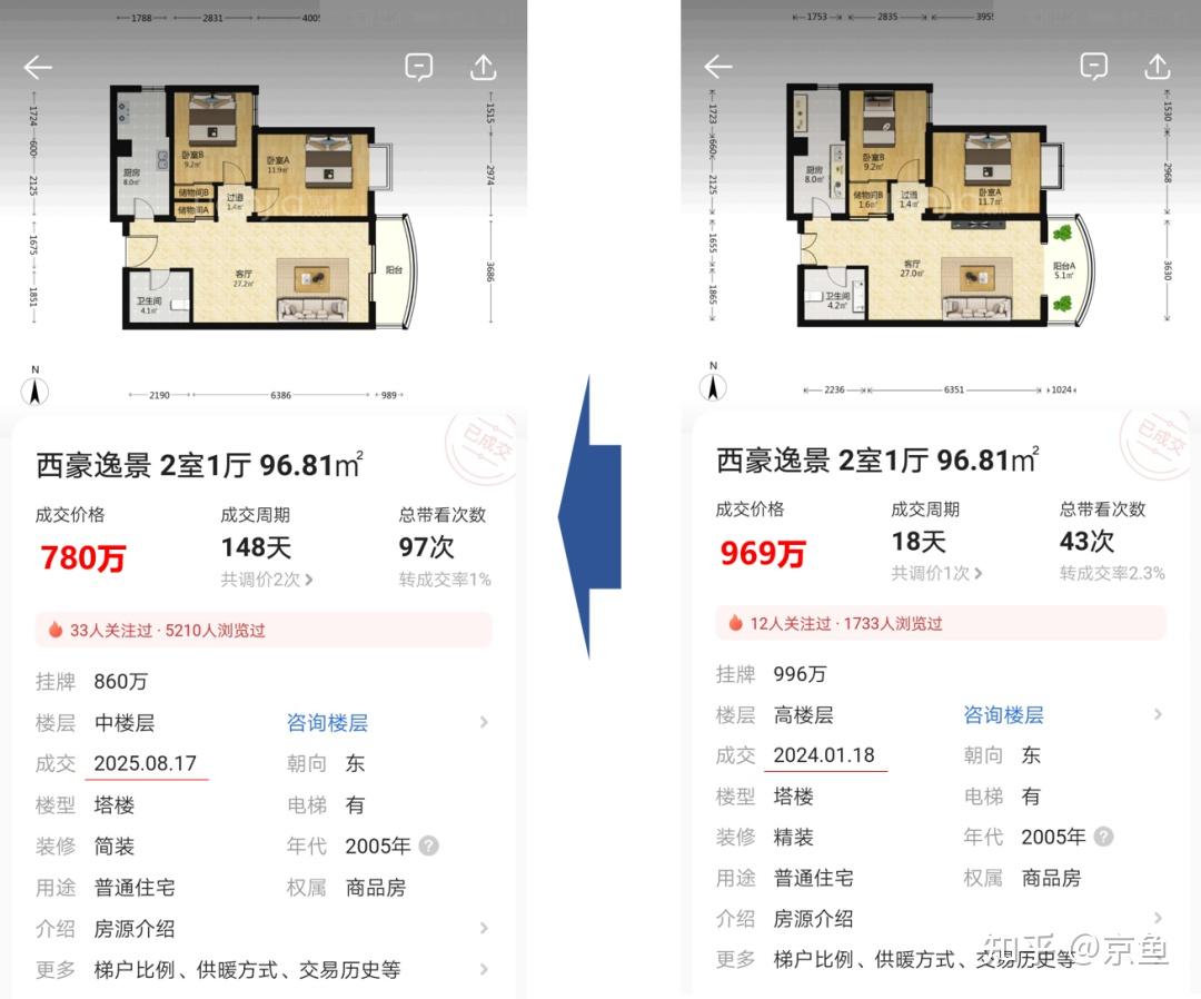 北京房价:热门小区快讯 218期 - 知乎