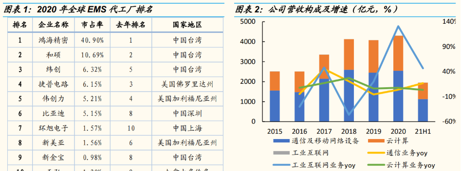 電子設備巨頭工業富聯積極佈局工業互聯網點亮智能製造燈塔