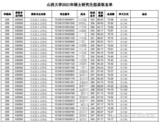 山西大学学位证书必修平均绩点 zhuanlan.zhihu.com