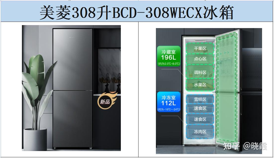 美菱小冰箱推荐：美菱离子净味271升BCD-271WP3CX、美菱308升BCD-308WECX、美菱300升BCD-300WECX、美菱 ...