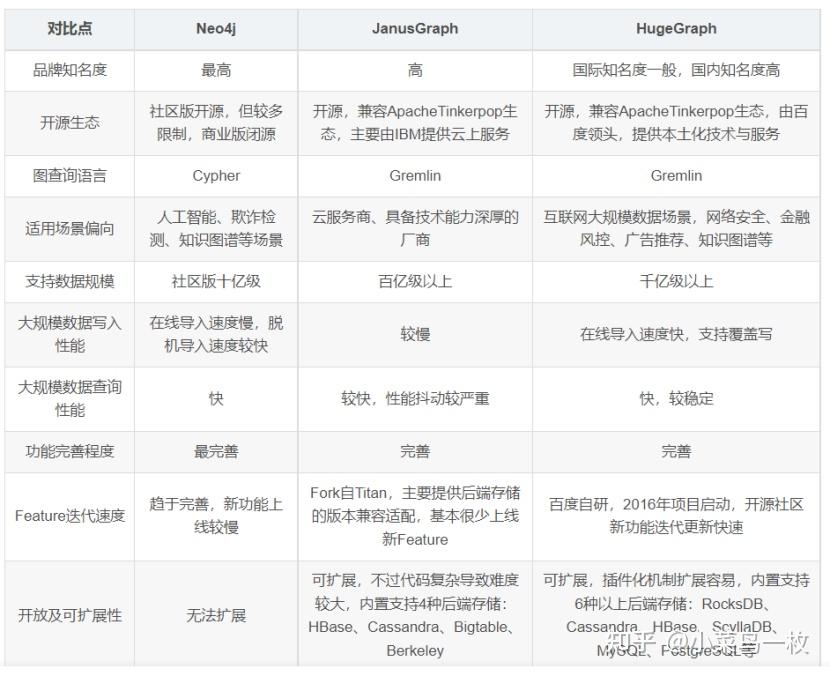 图形数据库 - 知乎