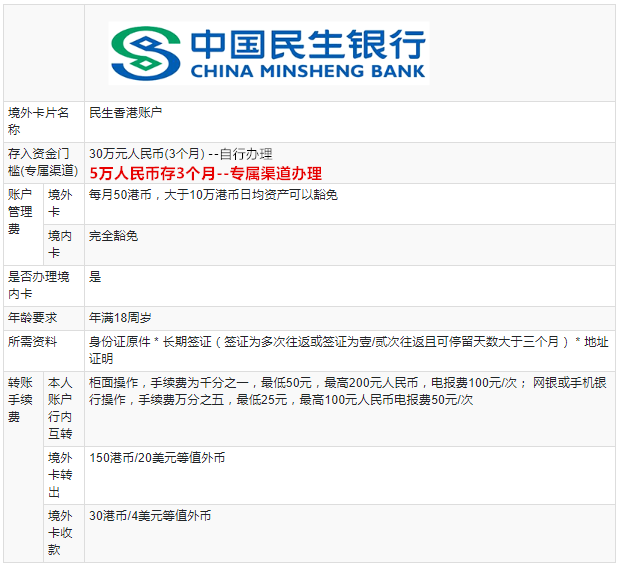 2021香港卡开户教程攻略!大陆居民低门槛