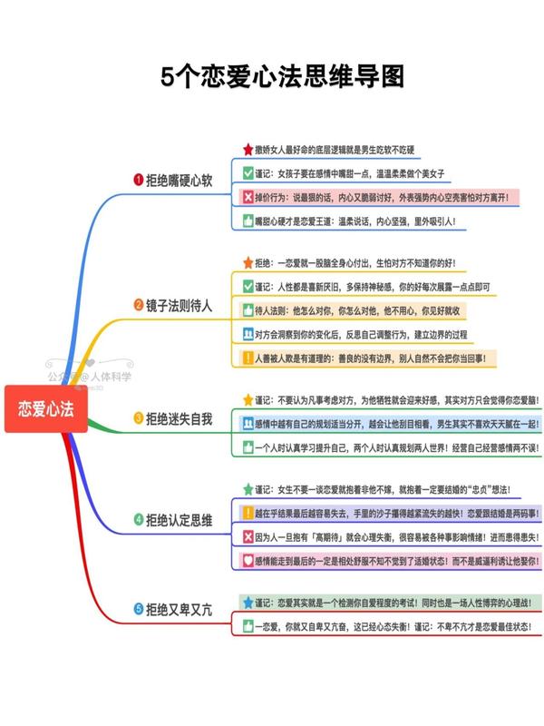 【心理导图】5个心理学恋爱心法，让你恋爱开挂！ 知乎