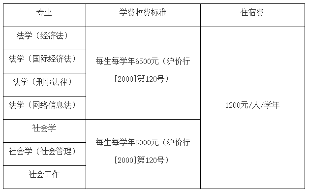 8.華東政法大學2023年插班生招生簡章