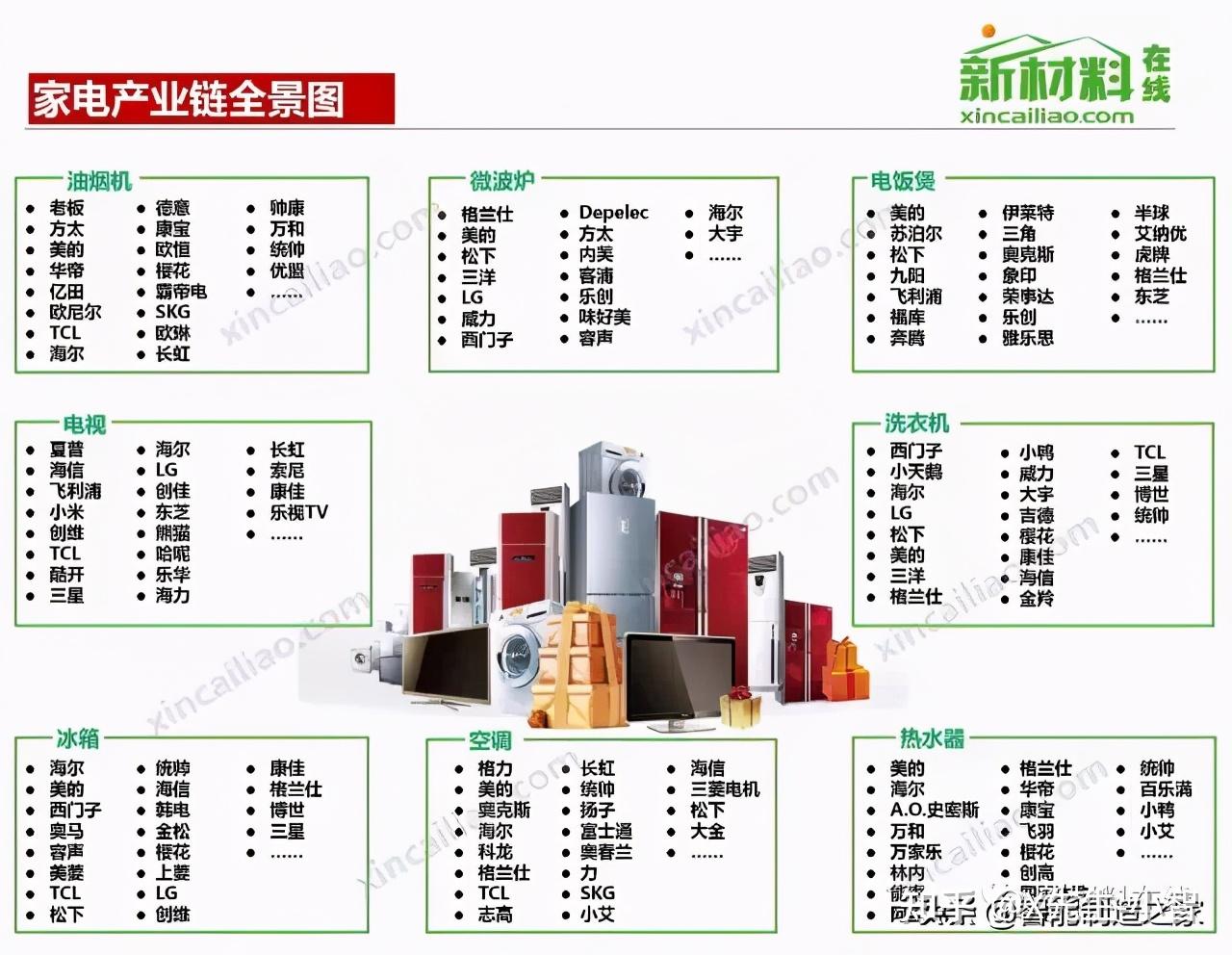 100大产业链全景图(2020版)及智能制造50大产业链 - 知乎