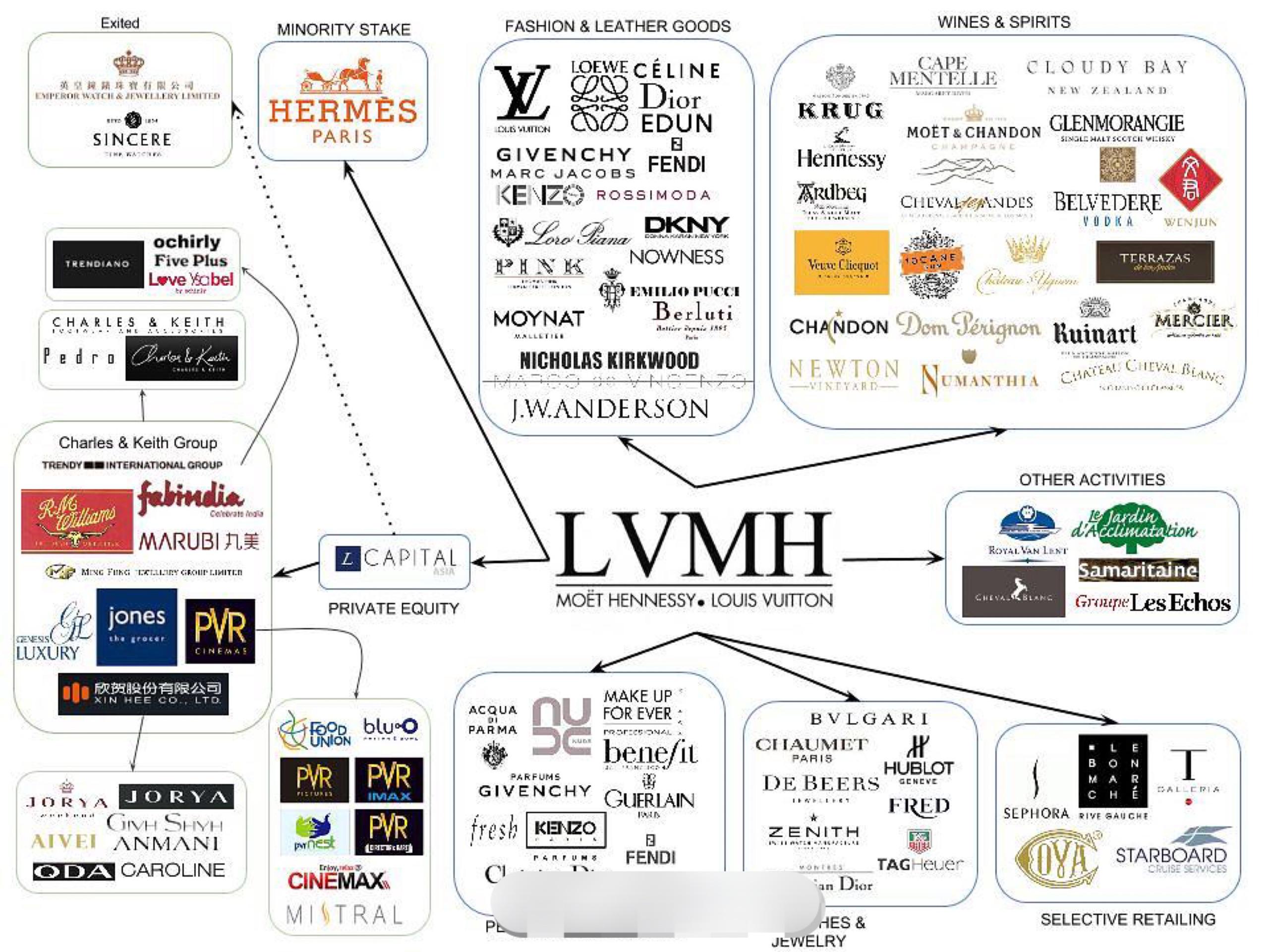 如何看待lv一个奢侈品品牌的老板成为全球首富?