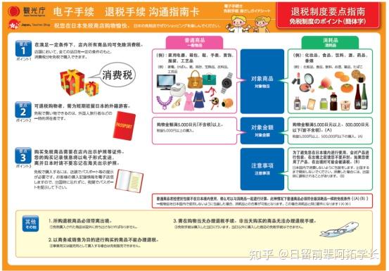 一分钟,带你了解日本的免税制度 - 知乎