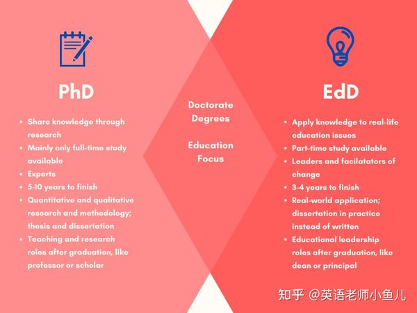 Ed.D Vs PHD - 知乎