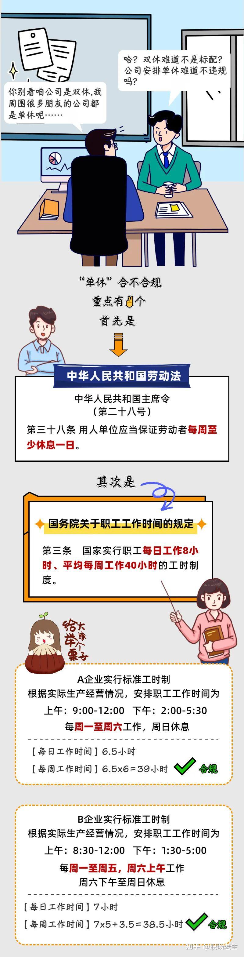 公司必须双休吗?牢记这一点,大小周和单休也是合规的 - 知乎